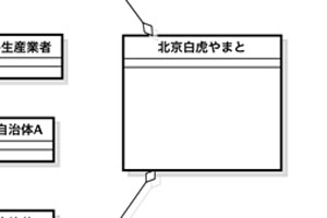 北京白虎やまとは全く消費者がいません。