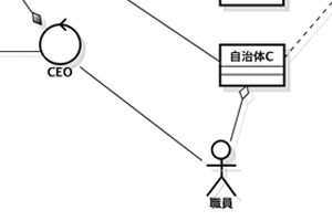 自治体Cの職員は特殊技能がありません。