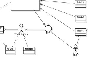 コンサルタントと自治体職員の決定的な能力の違い。